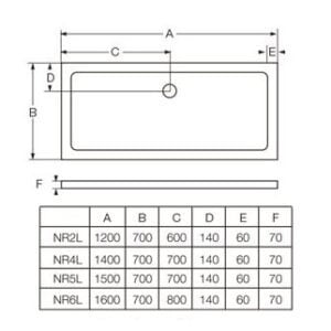 Recep Semi Playo 160x70x7 NR6L B Ferrum
